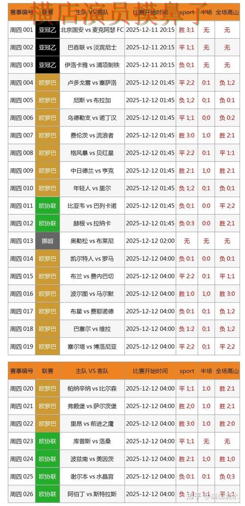 世界杯数据期间热门世界杯投注入口精选与直播入口分析 世界杯数据期间热门世界杯投注入口精选与直播入口分析